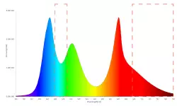 Twinstar vodotěsné LED osvětlení 80G 22W 47cm<br><em>Ilustrační obrázek - může obsahovat dekorace, další produkty a vybavení, které nejsou součástí a musí se dokoupit samostatně.</em>